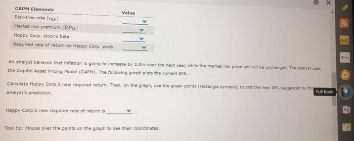 return that investors require from holding stock from Happy Corp, (HC). Based