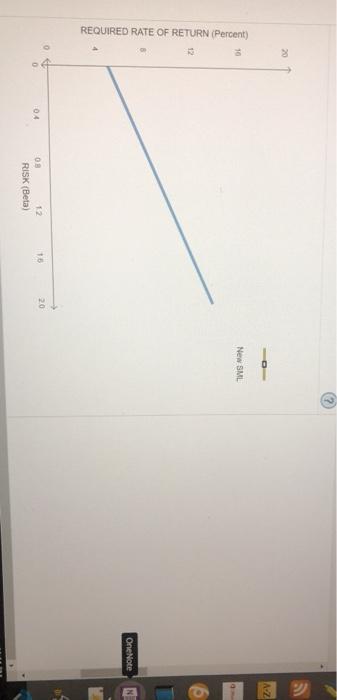 on the graph, complete the table that follows: 20.0 100 EN (Percent