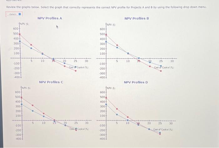 projects for inclusion in its capital budget, and you have been asked