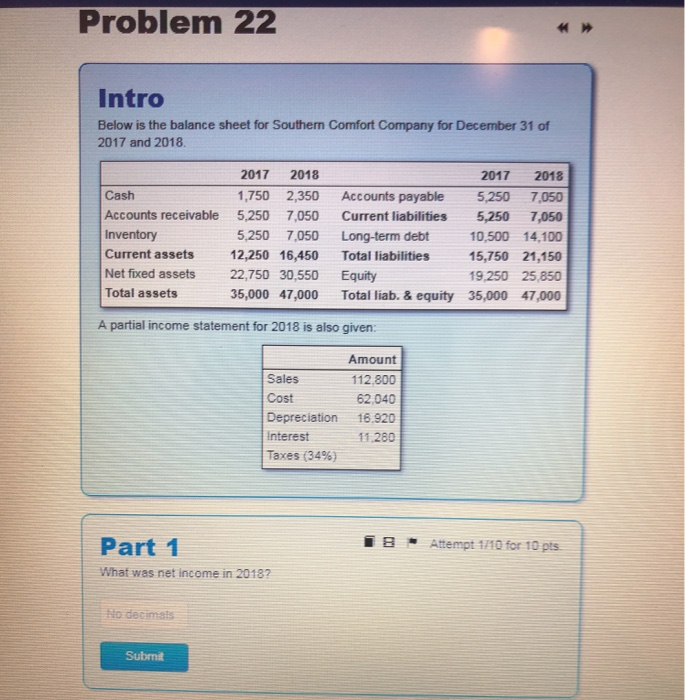  Problem 22 Intro Below is the balance sheet for Southern Comfort