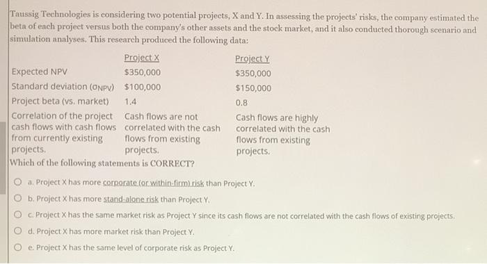  Taussig Technologies is considering two potential projects, X and Y. In