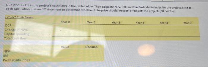 Group Inc, is considering venturing into boot rentals. Use the following estimates