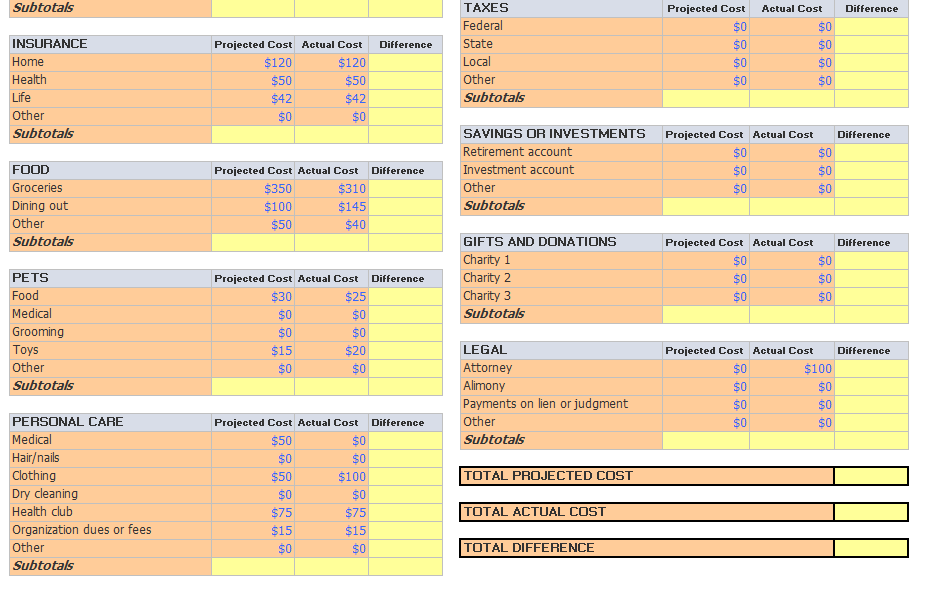 actual cost from the projected cost. To get the total difference, add