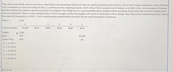  0 1 3 Tutor.com is considering a plan to develop an