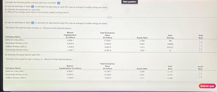  Next Gestion Consider the beginntry data from 2009 Uw he wants