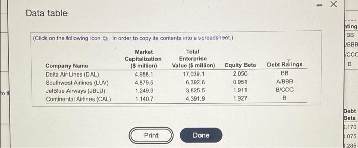 . What the very best Market Bet Debt Beta as the state