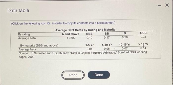 omare the debutat each innen relevage are The bota do reach Rund