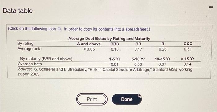 Toral Maria Value Company Name Capitalization 3 milion 15 min Date ALDAL
