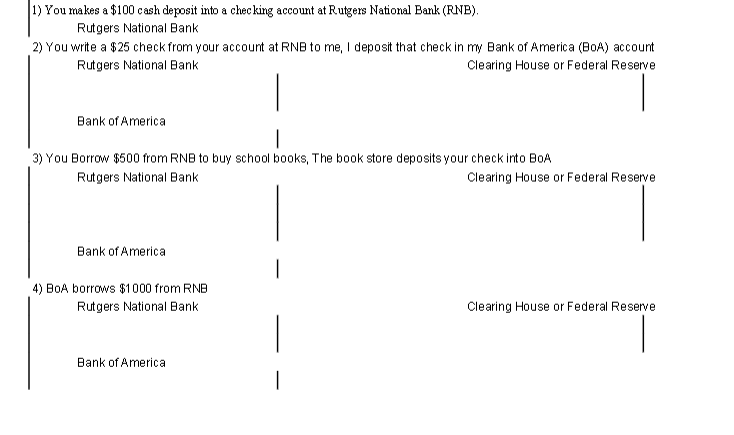 1) You makes a $100 cash deposit into a checking account