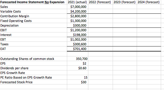 work) 63% 63% 3% 6% 10 years 10 years Expansion Key Assumptions: