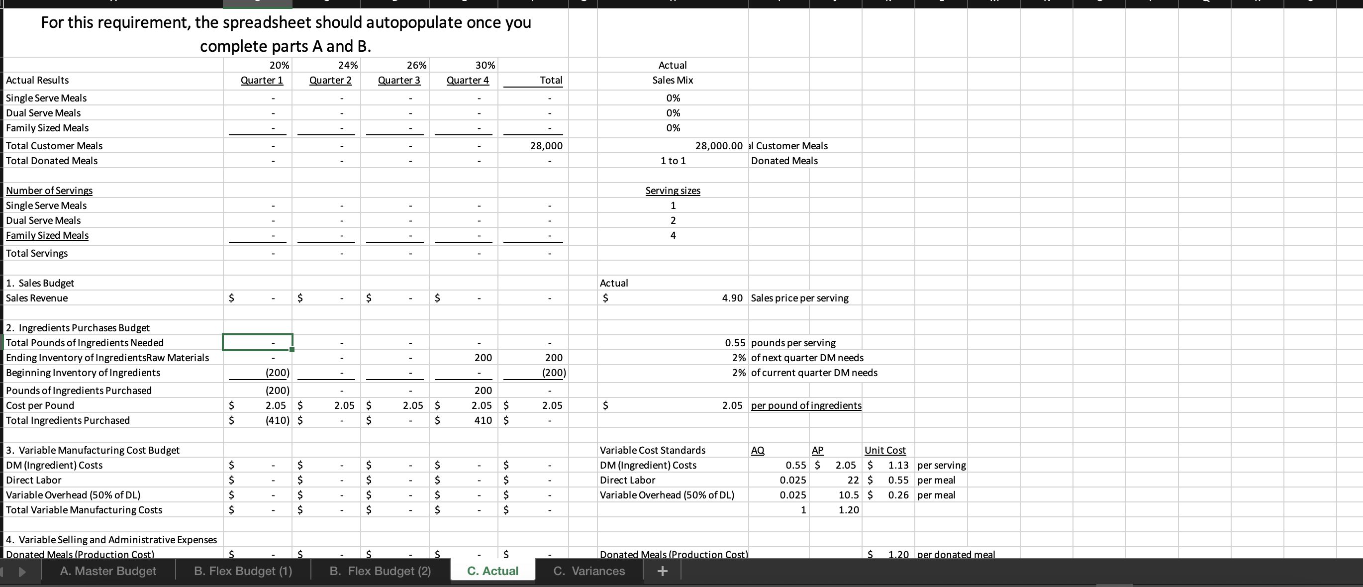 (2) C. Actual C. Variances A. Master Budget B. Flex Budget (1)