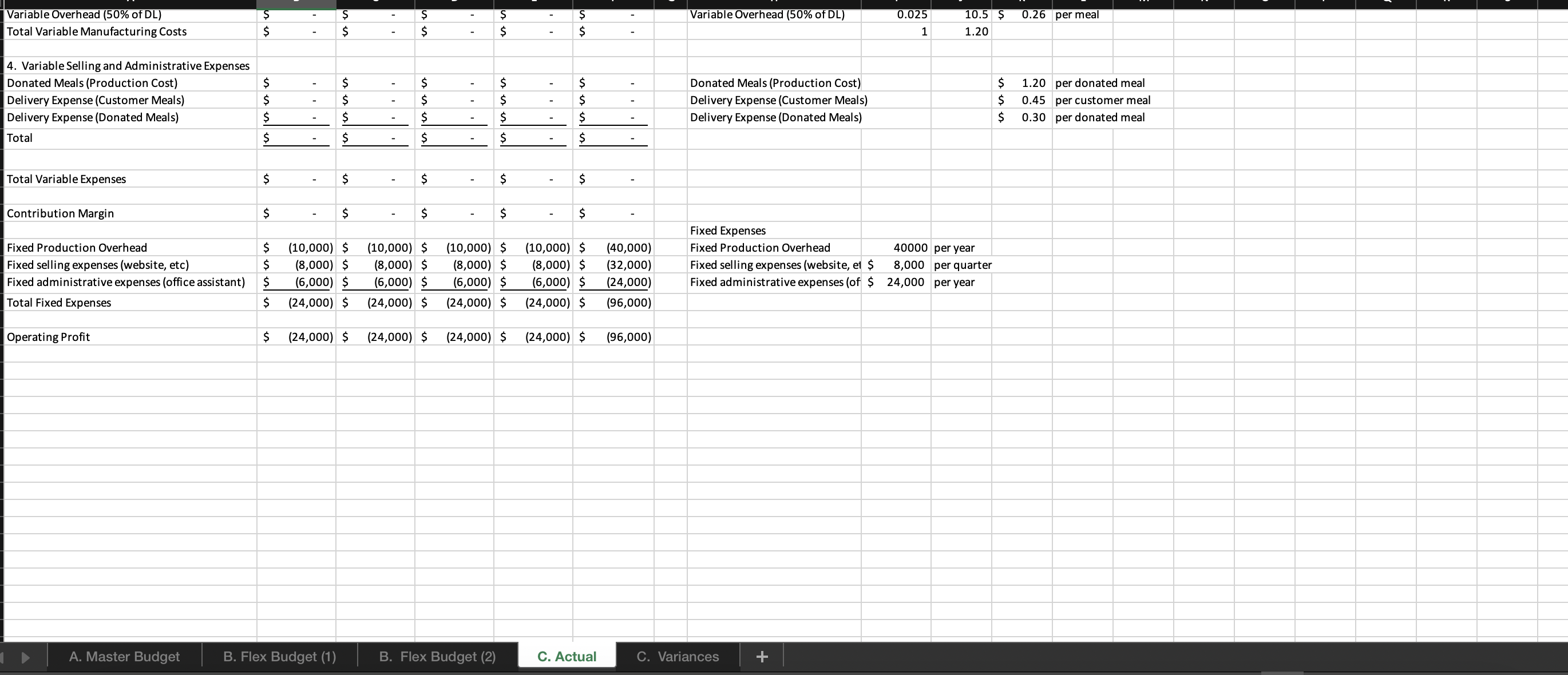 B. Flex Budget (2) C. Actual C. Variances For this requirements, enter
