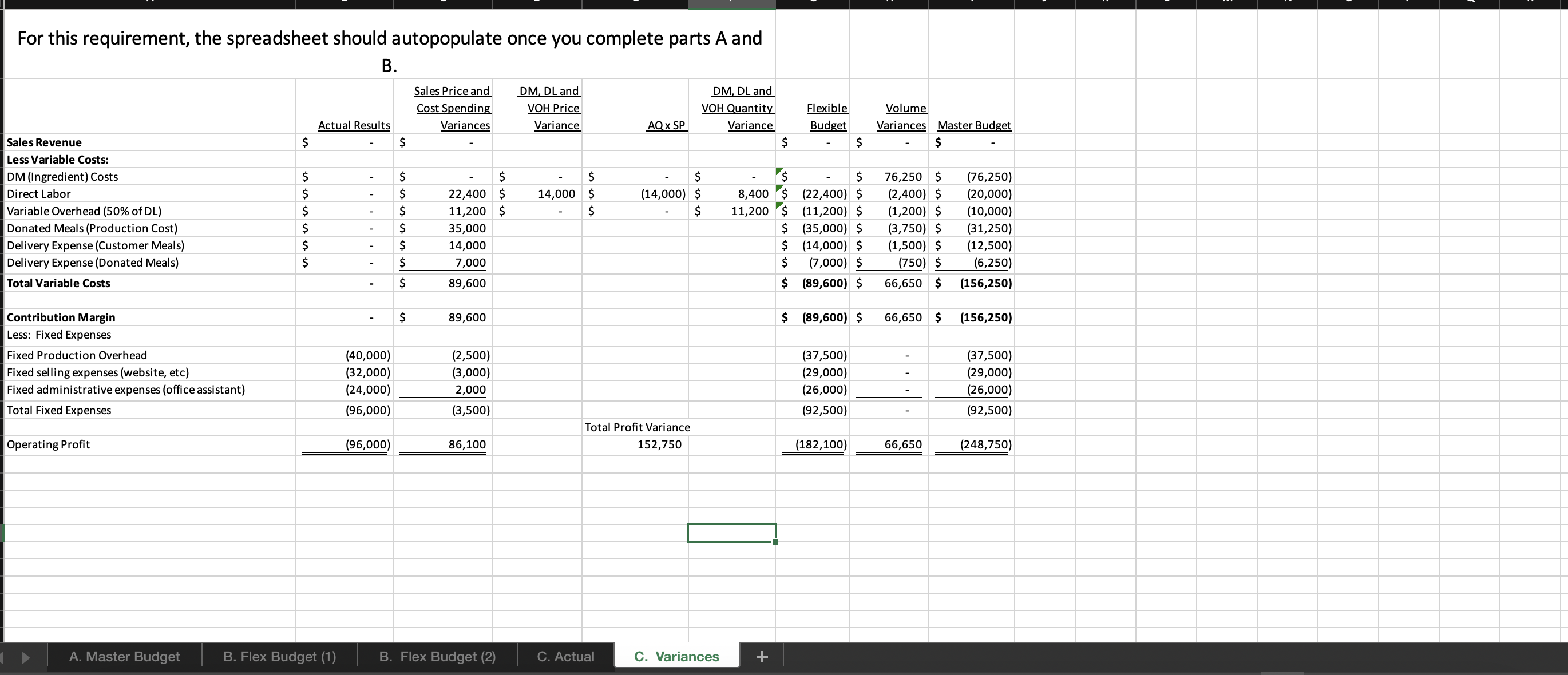 actual customer meals and the actual mix of customer meals sold in