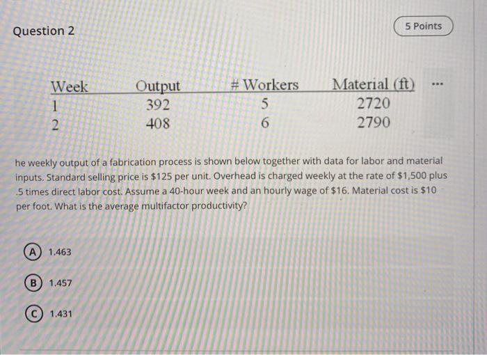  5 Points Question 2 Week 1 Output 392 408 # Workers