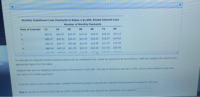 Loan Payment on a Simple-Interest Installment Loan Installment loans allow borrowers to