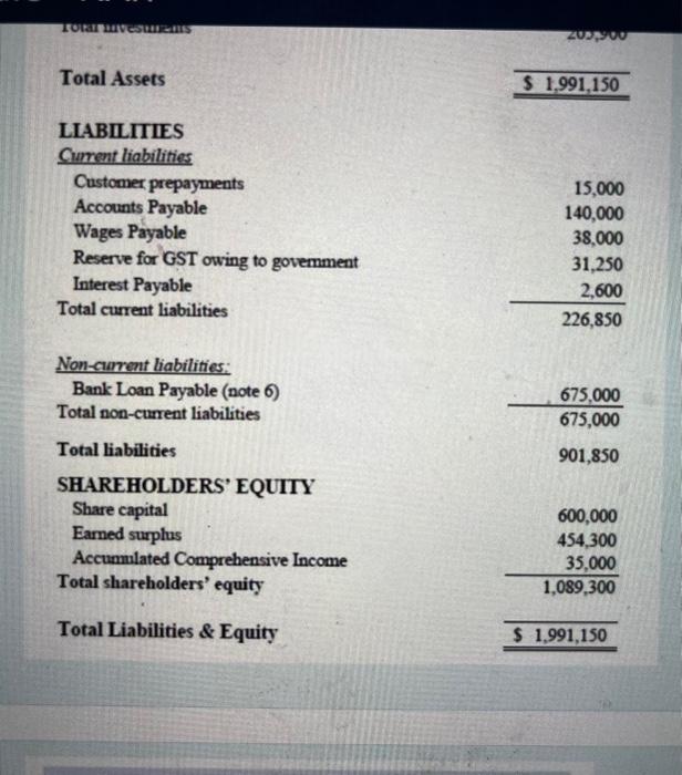 (SWi) is a publicly-traded wholesaler of sporting clothing and equipment specializing in