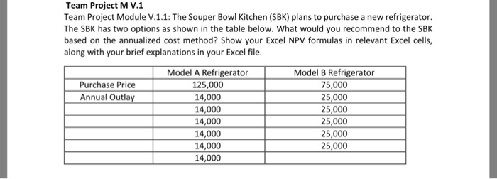  Only complete Model B Refrigerator Team Project M V.1 Team Project