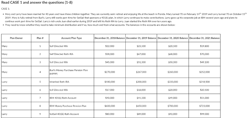  1.) What is the required beginning date for Mary and Larry