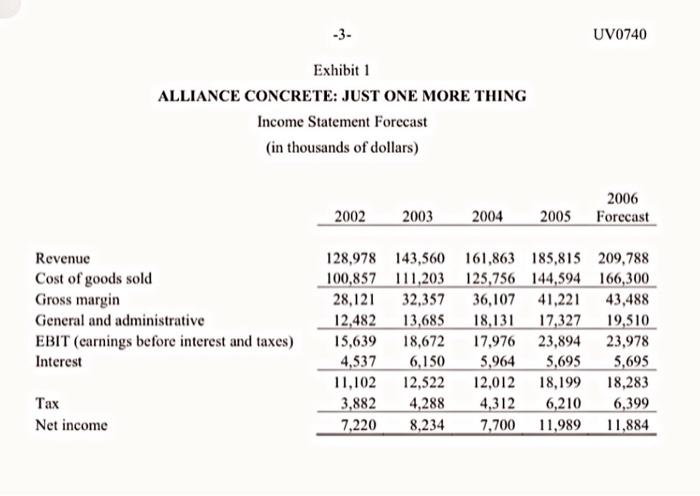 to outline the proper format for writing up the Alliance case recommendation.