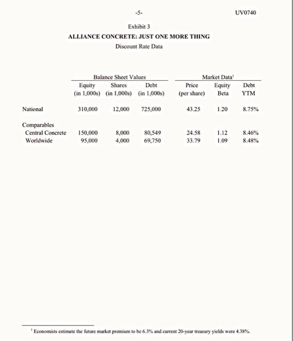 (e.g., Alliance_Group101.docx). The Final document and spreadsheet should be uploaded to Canvas.