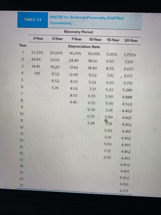 year taxpayer, paid $580,000 for new machinery (seven-year recovery property) placed in