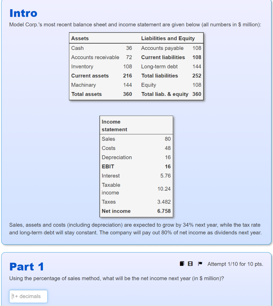 Intro Model Corp.'s most recent balance sheet and income statement are