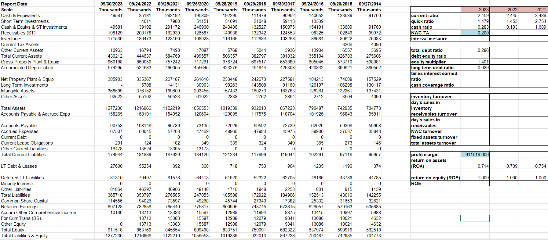  Show me the steps to solve 1) solve all ratios for