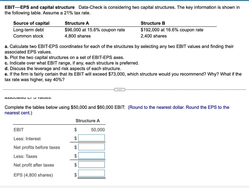  EBIT-EPS and capital structure Data-Check is considering two capital structures. The