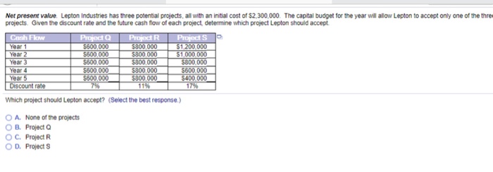  Net present value. Lepton Industries has three potential projects, all with