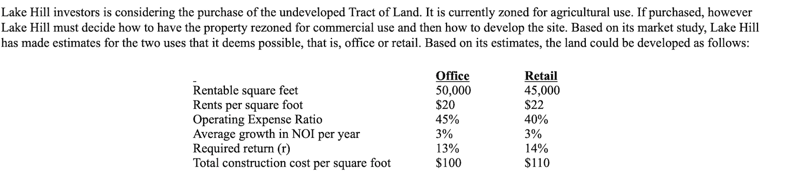 1. What is the residual land value for Office Development? 2. What