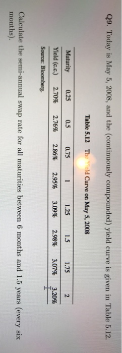  Q9. Today is May 5, 2008, and the (continuously compounded) yield