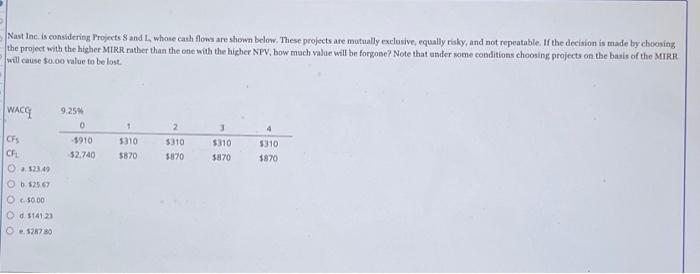  Nast Inc. is considering Projects 8 and I, whose cash flows