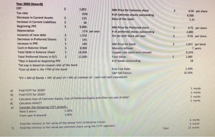  $ $ 6.50 per share 4,500 1.31 $ $ 4.75 per