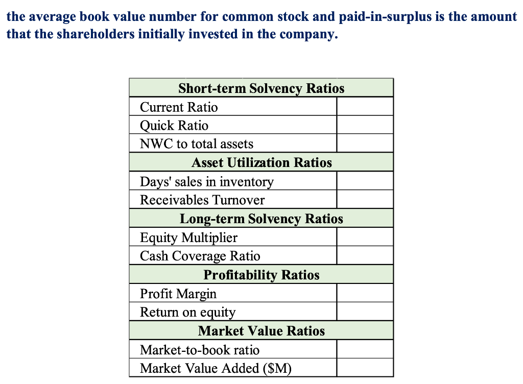HOW ITS DONE.THANK YOU:) SHOW WORK WITH EVERYTHING PLEASE. 1. Calculate the
