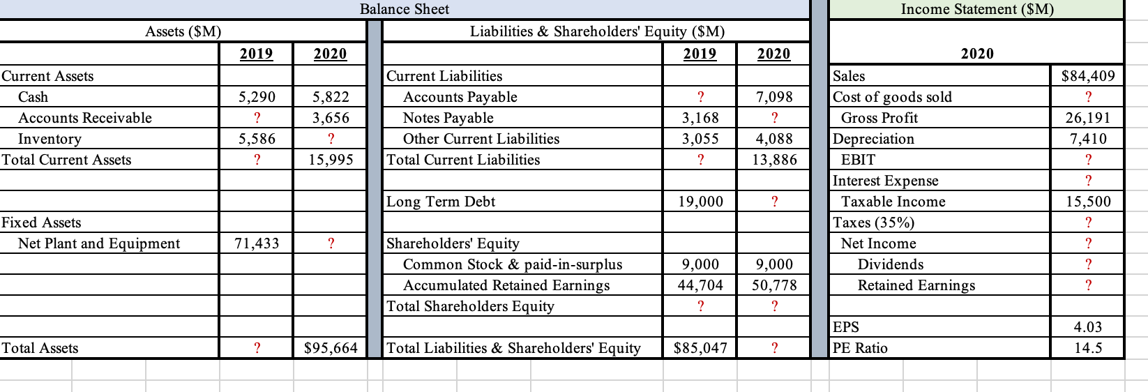 number of shares outstanding for the company and the market price per