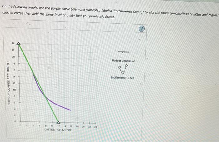 the following function, where L is the total number of lattes he