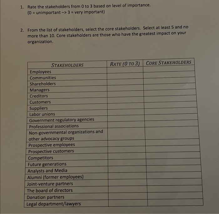  1. Rate the stakeholders from 0 to 3 based on level