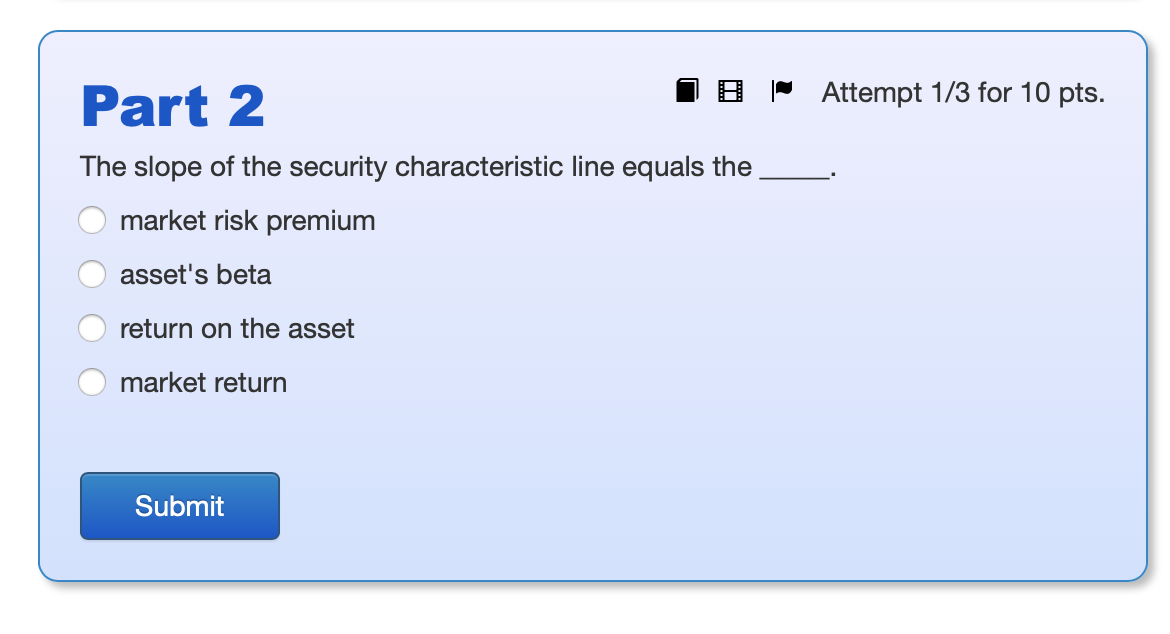 carefully: The graphical relationship between the excess return on the market portfolio