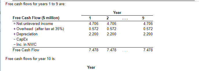 manager at Percolated Fiber, which is considering expanding its operations in synthetic