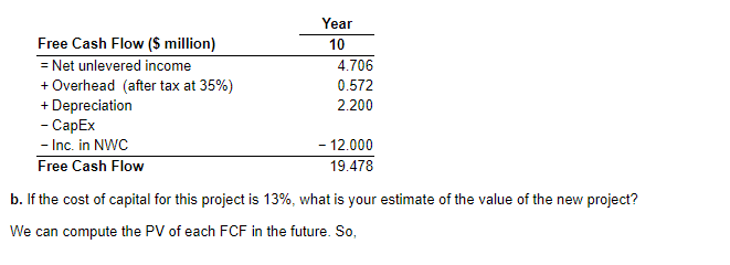 fiber manufacturing. Your boss comes into your office, drops a consultant's report