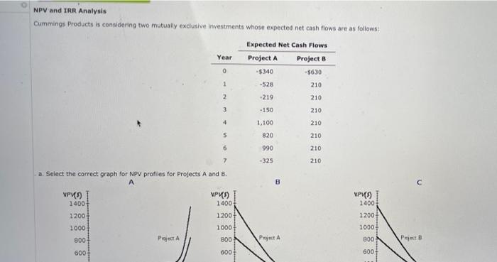  NPV and IRR Analysis Cummings Products is considering two mutually exclusive