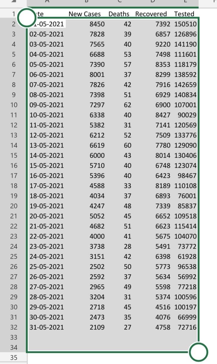 that one out of the next 15 people tested will be positive.