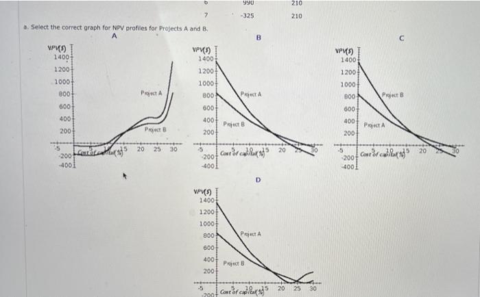 Investments whose expected net cash flows are as follows: Year 0 Expected