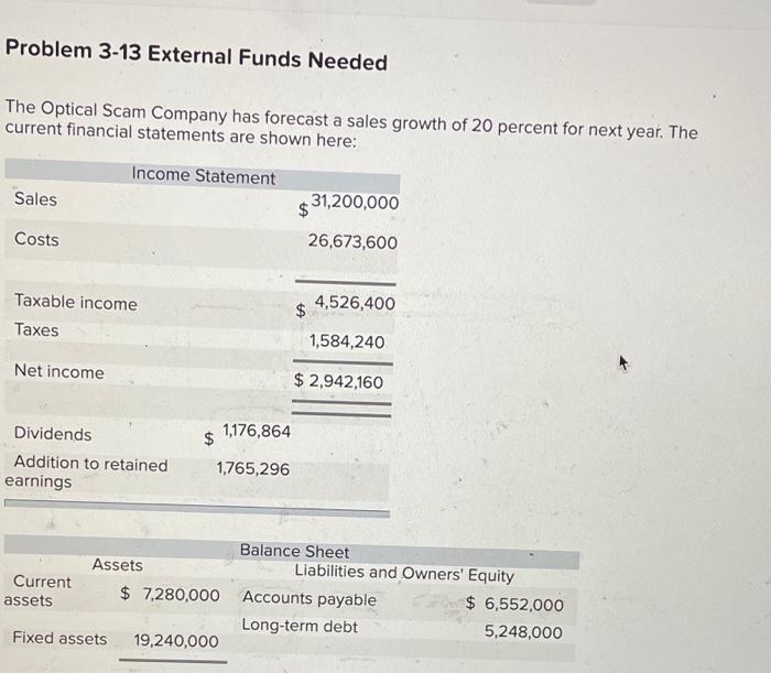  Problem 3-13 External Funds Needed The Optical Scam Company has forecast