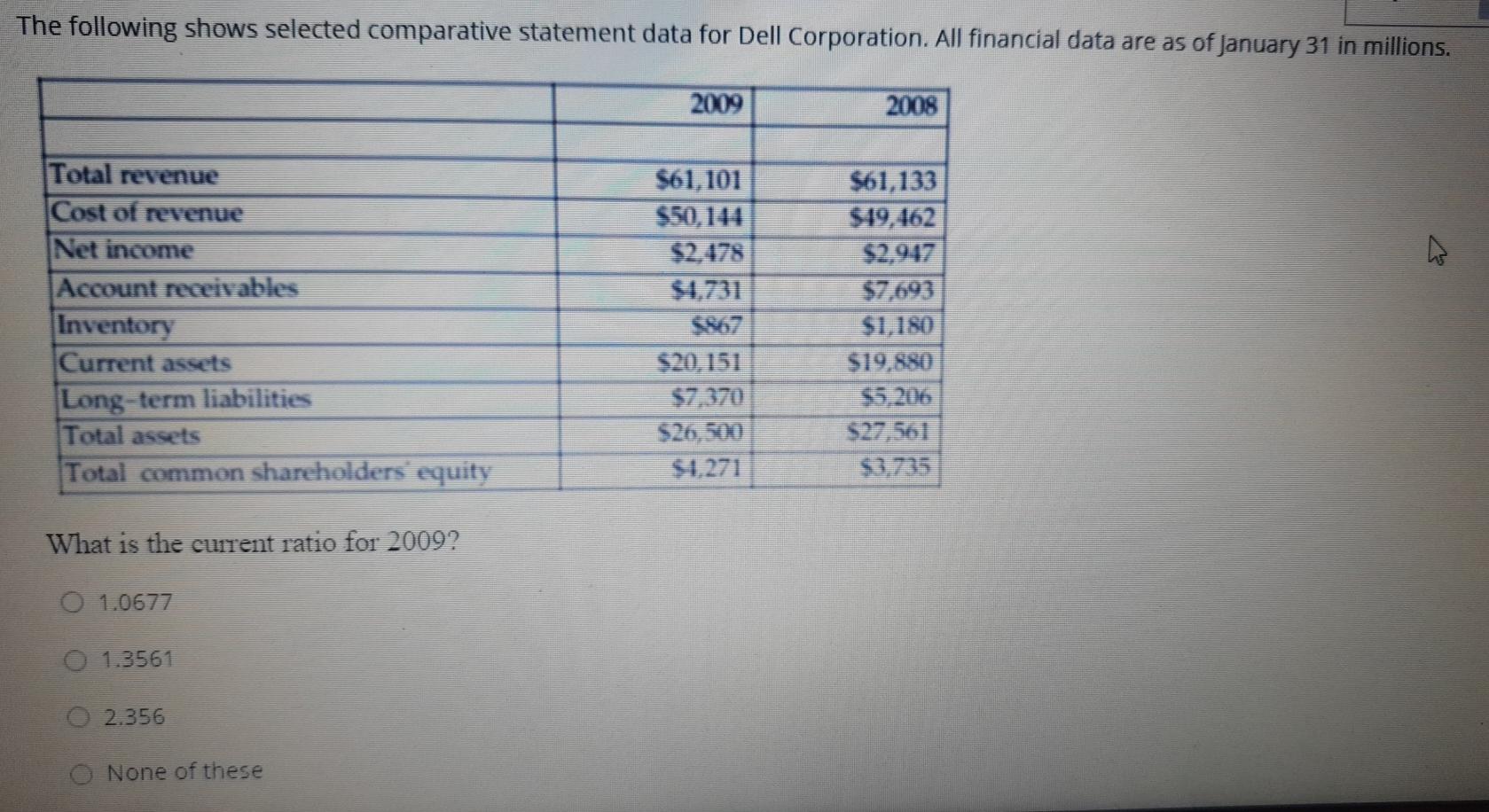  The following shows selected comparative statement data for Dell Corporation. All