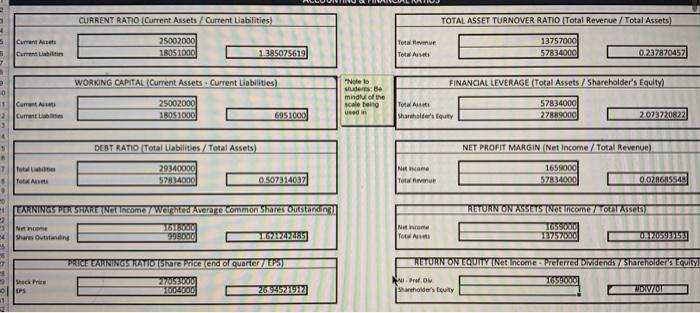  could i please get help with the quetions below. CURRENT RATIO