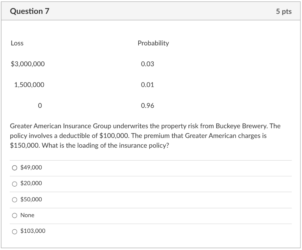 I neeeed this pleaaase answer it Question 7 5 pts Loss Probability