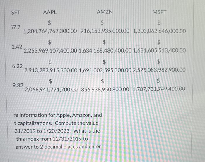 Microsoft, along with their market capitalizations. Compute the valueweighted index starting from