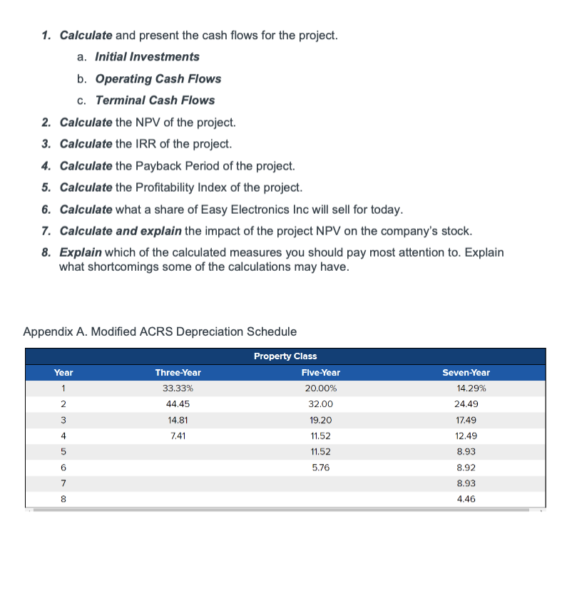 Electronics is a midsized electronics manufacturer located in Key West FL. The
