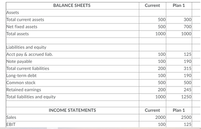 Do you recommend either plan 1 or plan 2 for Grace